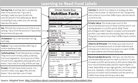 Serving Sizes And Reading Food Labels ~ dr.lechozz