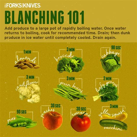 Blanching 101: How to Blanch Vegetables and Fruits | Forks Over Knives