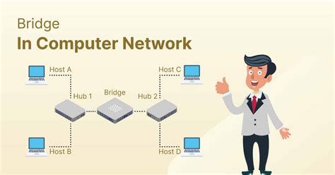 What is Bridge in Computer Network? - Shiksha Online