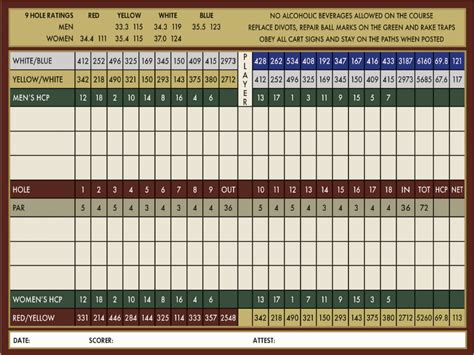 Scorecard & Layout - Westborough Golf Club