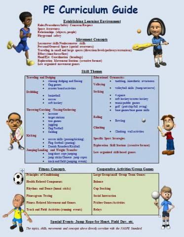 PE Curriculum Outline and Guide | Edworld Exchange | Where Educators Buy and Sel… | Physical ...