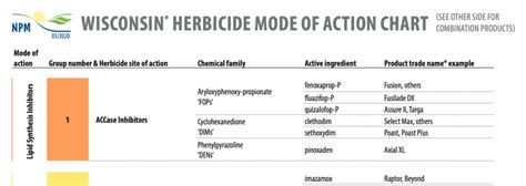 2020 Wisconsin Herbicide Mode of Action Chart – Integrated Pest and ...