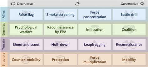 Tactics - the building blocks of strategy | Equal Experts