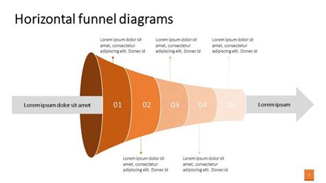 Free Editable Horizontal Funnel for PPT