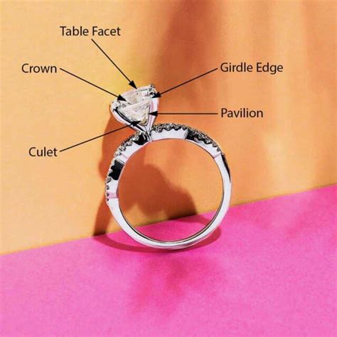 In-depth One Minute Diamond Buying Guide to Sparkle Factor