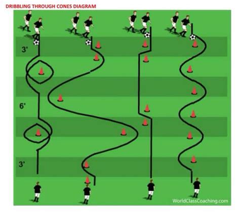 Dribbling drill to get multiple touches | Soccer workouts, Soccer ...