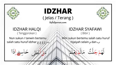 √ Izhar: Halqi dan Syafawi (Arti, Huruf, Hukum dan Contohnya)