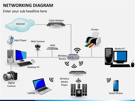 Network Installation & Configuration: The Ultimate Guide