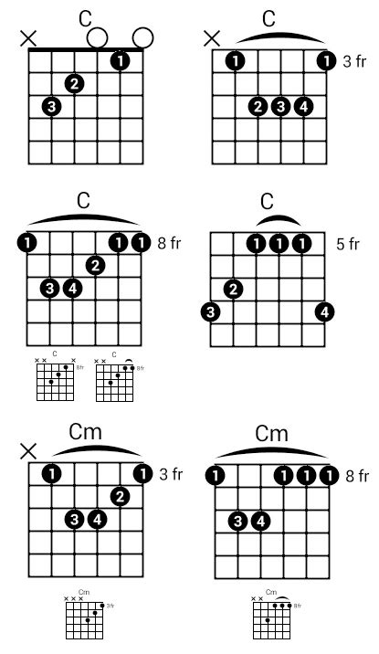 [NEWBIE] How do I translate sheet music/learn without YouTube tutorials? : r/Guitar