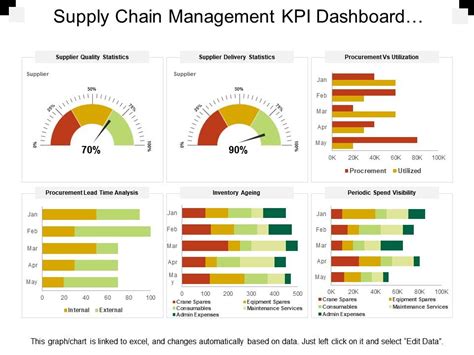 Supply Chain Kpi Dashboard Excel Templates Procurement Kpi Dashboard | The Best Porn Website