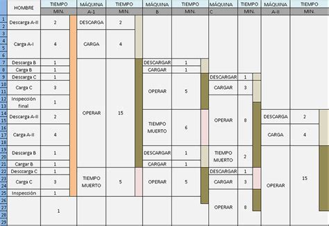 diagrama hombre maquina | gestión de la produccion industrial