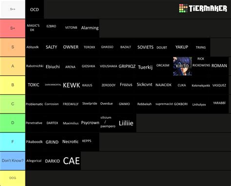 Warmane PVP Top DKs Tier List (Community Rankings) - TierMaker