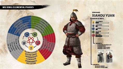 Total War: Three Kingdoms crushes our fears with military efficiency