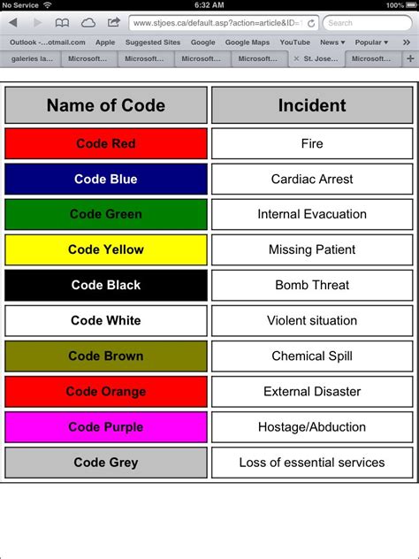 what is code brown in hospital - OnHenley