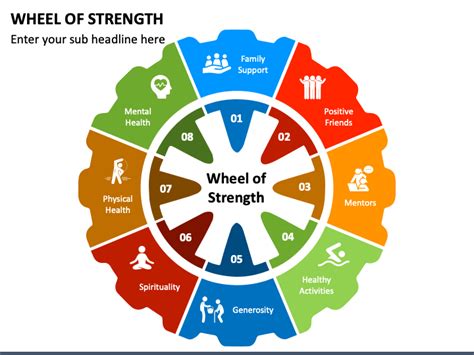 Wheel of Strength PowerPoint and Google Slides Template - PPT Slides