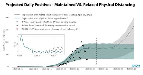 As Washington state COVID cases keep falling, here's the data driving the ongoing 'stay home ...