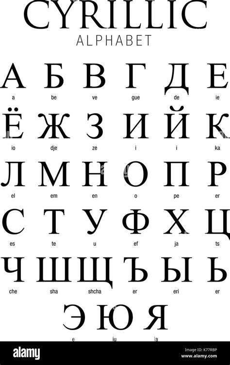 Kyrillisches Alphabet