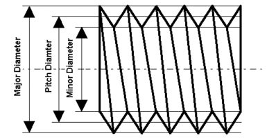 What type of drill bit should I use for pilot holes? - Home Improvement Stack Exchange