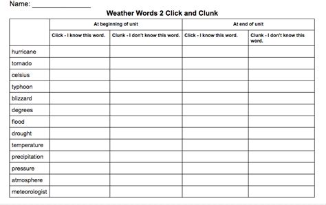 Mr. Jon's ISPP EAL Blog: Click and Clunk and Word Sorts to Increase Comprehension of Weather ...