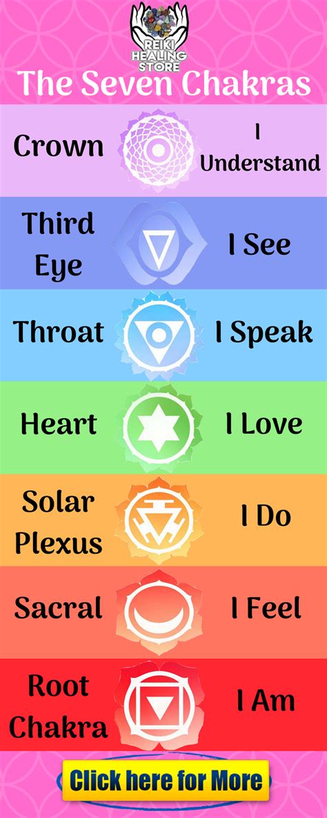 Learn healing chakras and use on your life for quick success and maintain chakra balancing ...