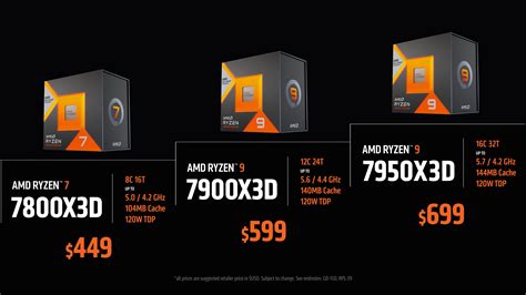 AMD Ryzen 7 7800X3D CPU 展现出超越 Intel 13900K 的绝对游戏性能和效率优势，游戏中功耗仅为 50W