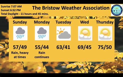 Bristow Weather Association (@BristowWx) / Twitter