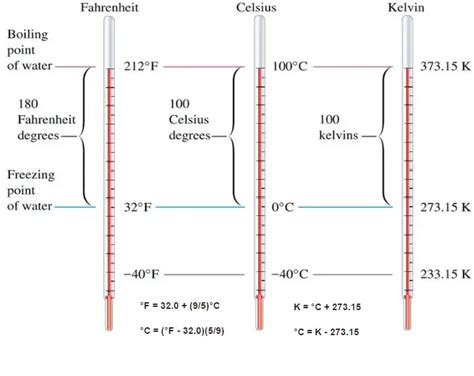 Absolute Zero - Temperature - Nuclear Power