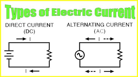 Types of Electric Current | What is Electric Current? Definition, Unit