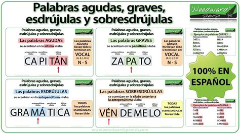 Agudas Graves Y Esdrujulas