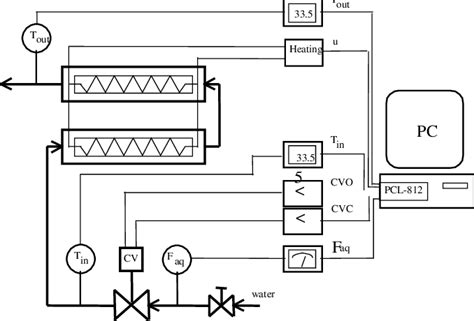 The scheme of the physical system | Download Scientific Diagram