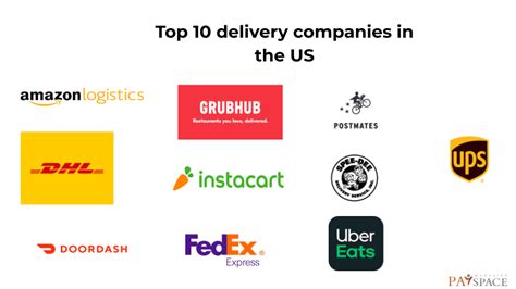 Top 10 delivery companies in the US | PaySpace Magazine