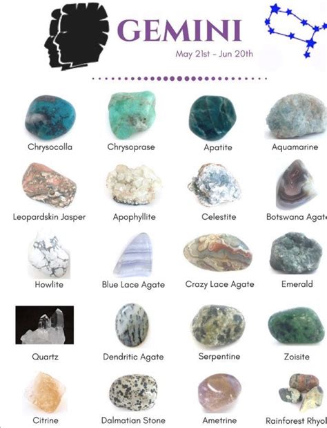 Best Crystals for Gemini