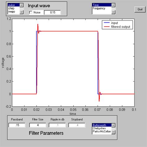 Filter Design