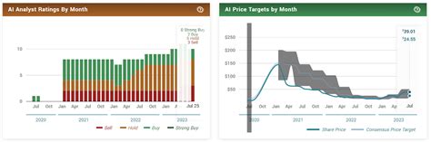 C3.ai Inc. (AI Stock): Can it be the Next Big Thing and Rally? - The ...