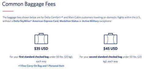 Delta Increases Baggage Fees: Here are the New Delta Bag Fees