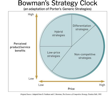 Bowman's Strategy Clock - nepedup