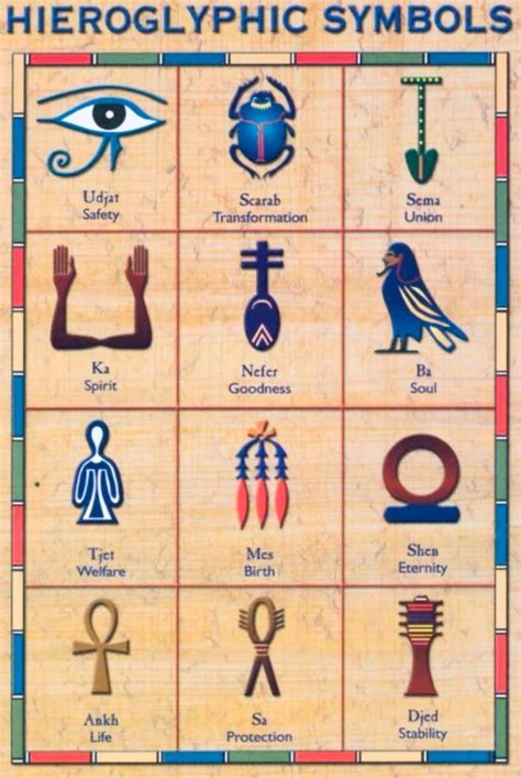 Egyptian Hieroglyphics Symbols, Egyptian Mythology, Ancient Egyptian Art, Ancient Symbols ...