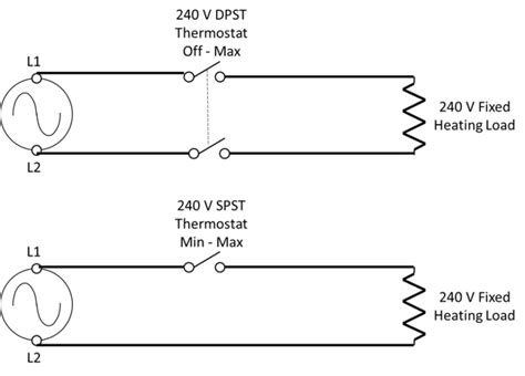 Baseboard Heat – Basic HVAC