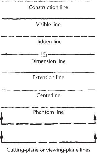 3.1 Technique of Lines | Visualization and Sketching | Peachpit