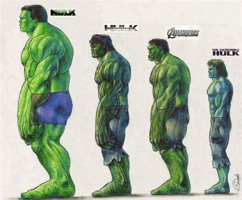 Relative size of different Hulks : r/marvelstudios