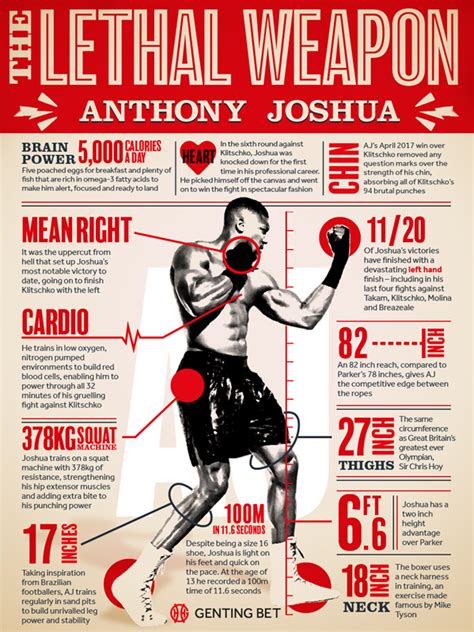 Anthony Joshua vs Joseph Parker fight time and who is on the undercard?