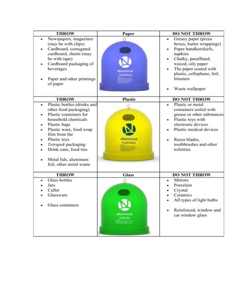 according to waste sorting table