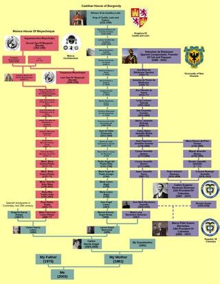 Michael Myers Family tree (including all 5 different timelines) : r ...