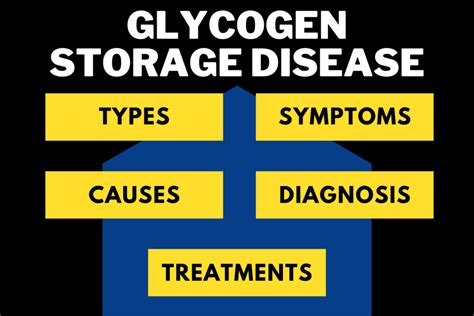 What Is Glycogen Storage Disease? How To Treat - QPIOR