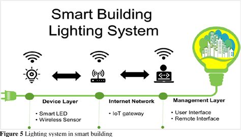 [PDF] Smart lighting system control strategies for commercial buildings ...