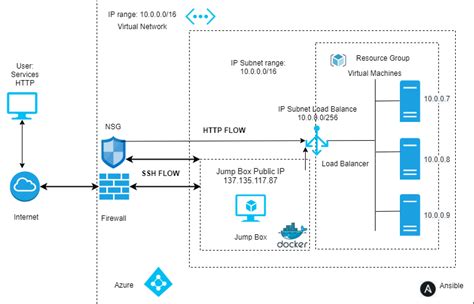 GitHub - megrilz/Project_1_Cloud_Security: Cloud Security: Linux ...