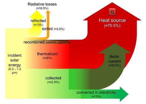 Diagrams Of Solar Energy / How to Solarize your house. The complete ...