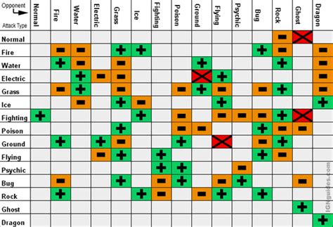 Techniques - Pokemon Red, Blue and Yellow Guide - IGN