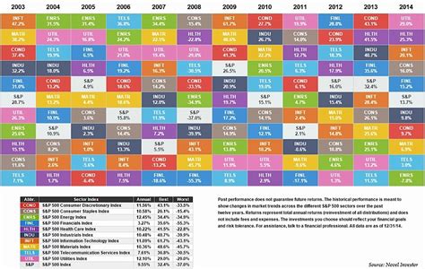 It's A Sector Pickers Market: Why It Pays To Invest In The Right Sector - See It Market