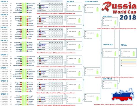 FIFA World Cup 2018 Schedule Australia Time